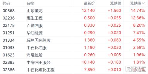 油轮遇袭引爆能源市场！伊朗警告：油价将冲200美元