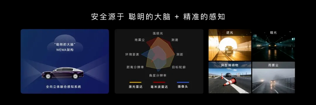 华为用896线激光雷达重新定义“安全”,行业跟还是不跟?