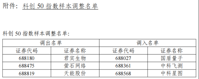 君实生物遭科创50“除名”，市值缩水成殇，营收上行难破亏损“魔咒”