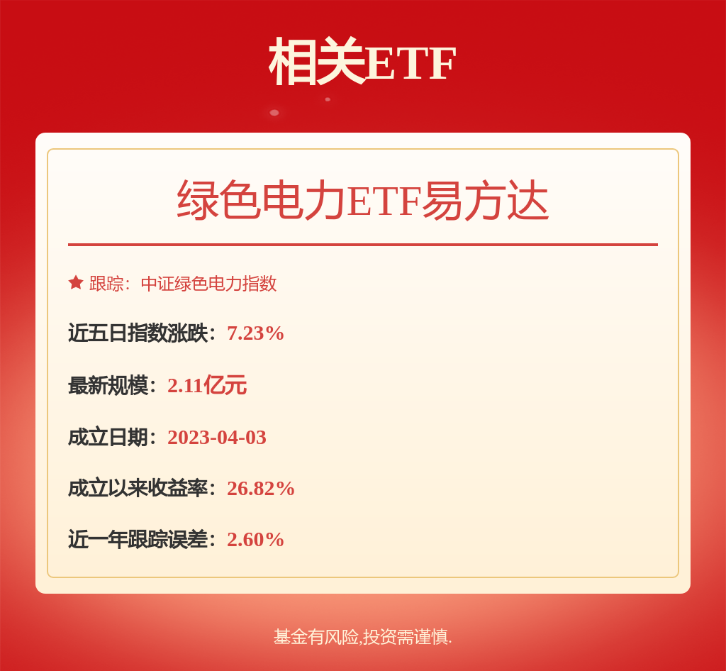 绿色电力ETF易方达（562960）标的指数冲击七连阳，算电协同打开绿电消纳新空间