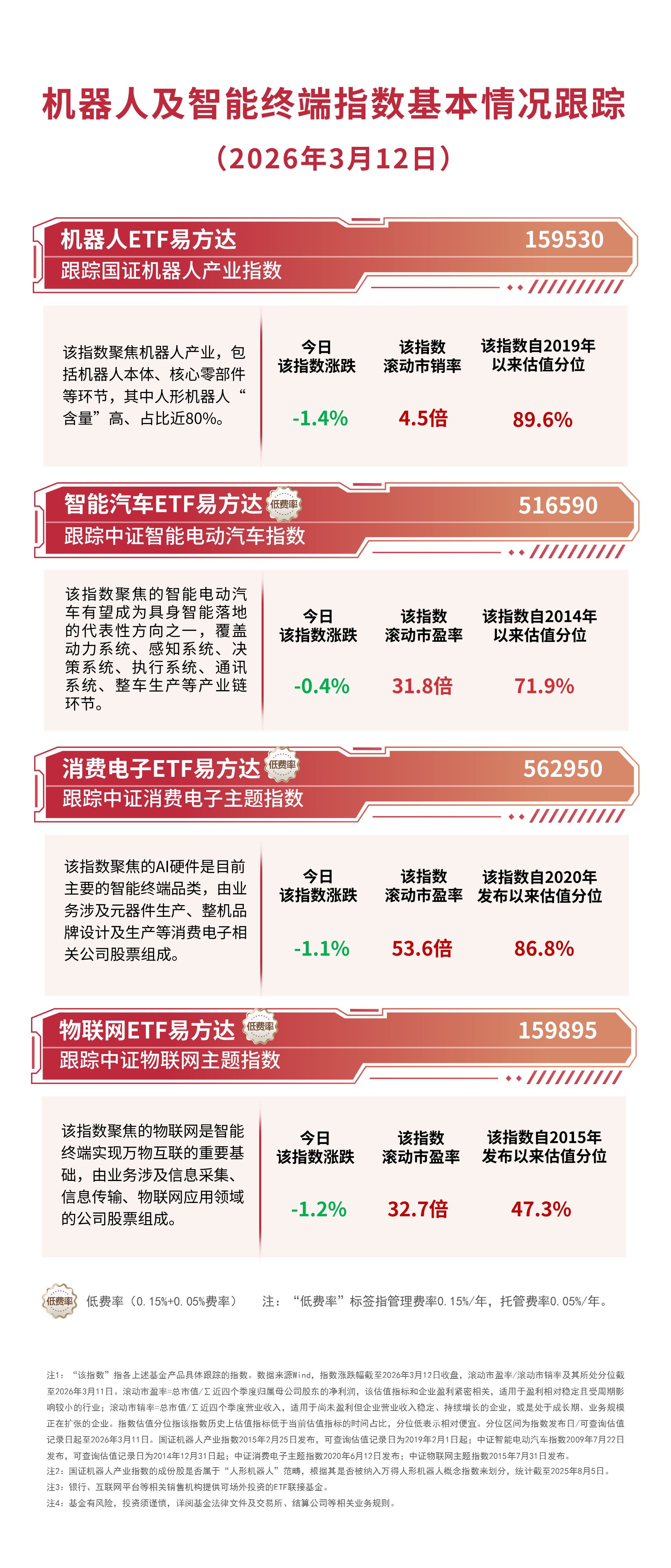 机器人概念股低位震荡，机器人ETF易方达（159530）近3日合计“揽金”约1.7亿元