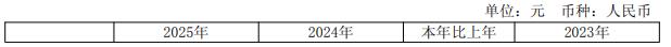 业绩炸裂！“寒王”上市五年首度盈利，章建平持仓近75亿元