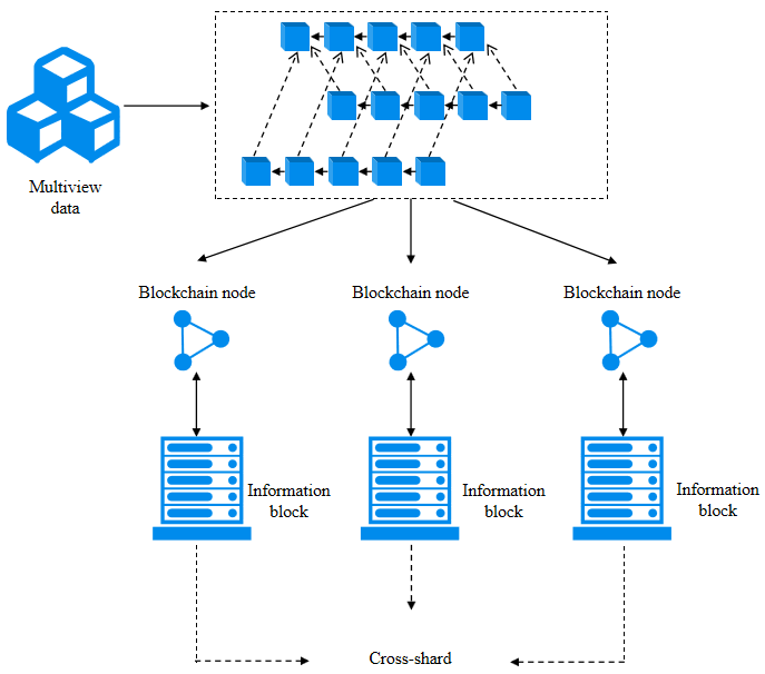 微云全息（NASDAQ：HOLO）多维数据存储方案：区块链分片技术的创新路径