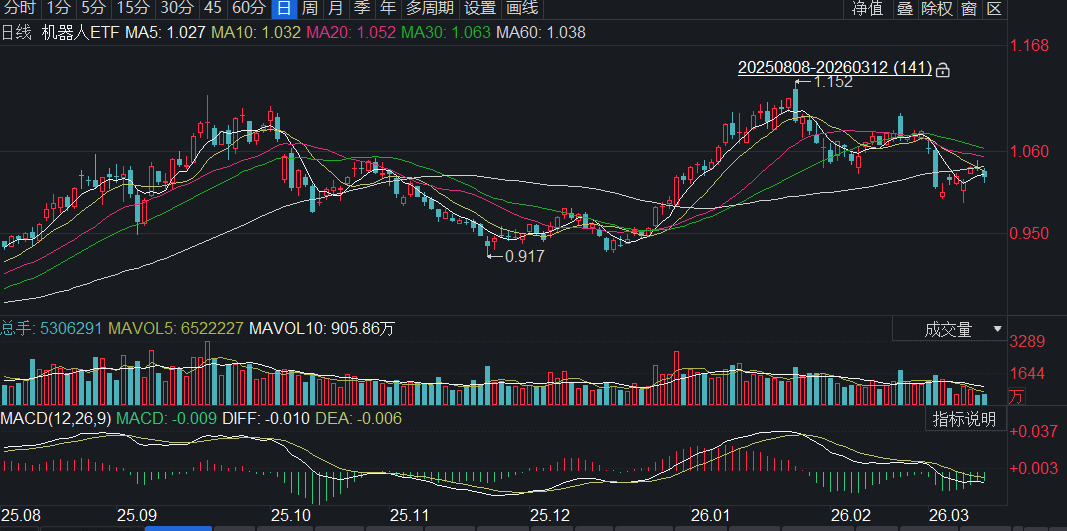 告别“遥控玩具”！Figure机器人实现全自主家务