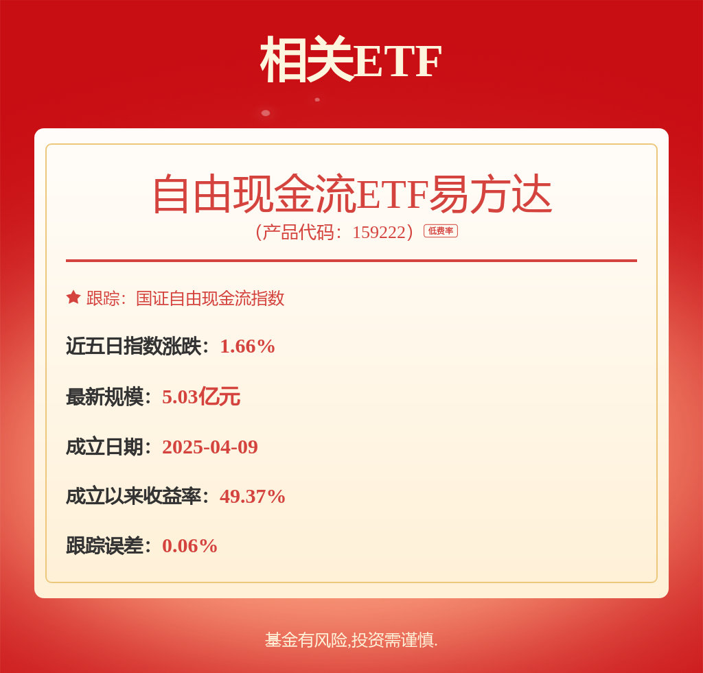 自由现金流指数盘中再创历史新高，自由现金流ETF易方达（159222）净申购达2800万份