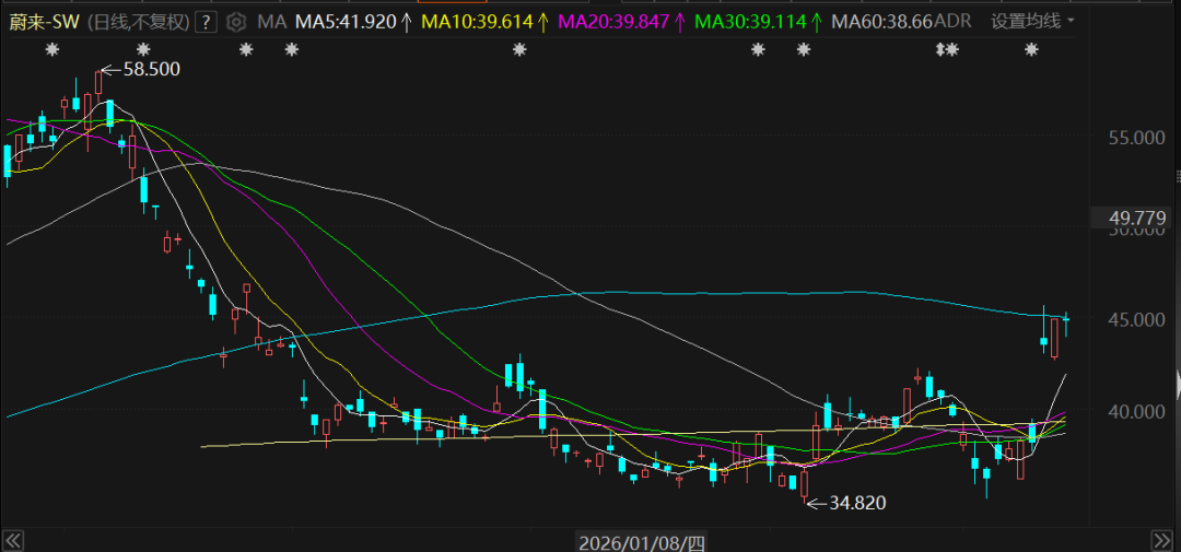 蔚来暂缓进军机器人，研发砍掉四成！李斌谨慎过头了？