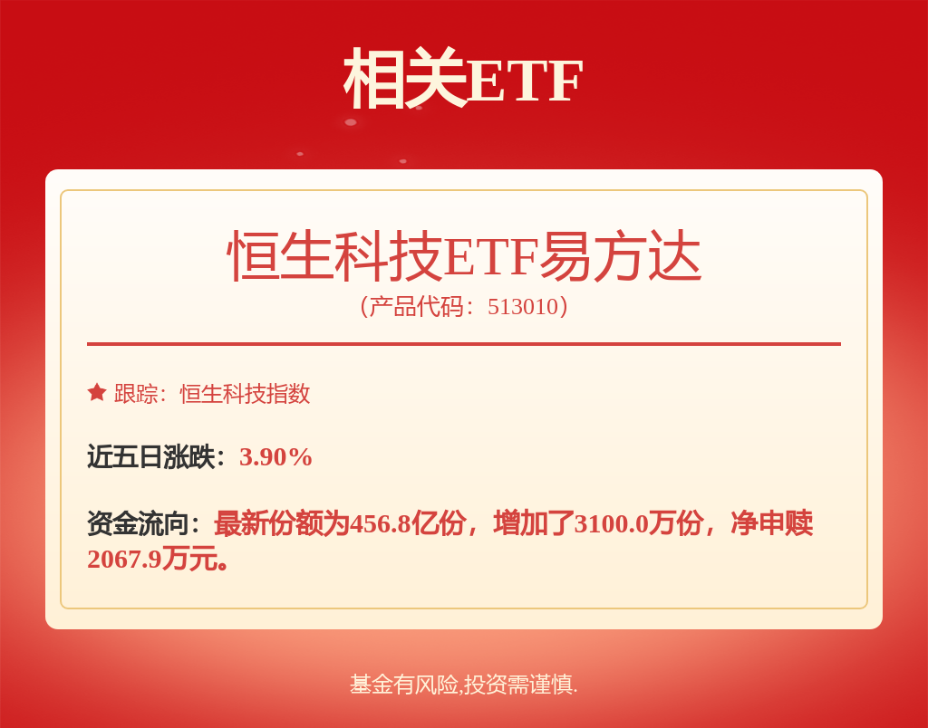 大厂财报将于3月中下旬密集落地，恒生科技ETF易方达（513010）连续23个交易日获资金净流入