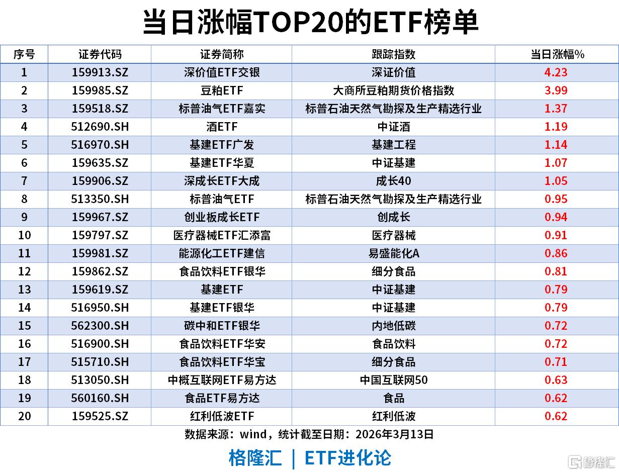 ETF风向标 | 能源化工ETF建信本周涨11.27%领跑，电网设备ETF年内强势“吸金”超260亿