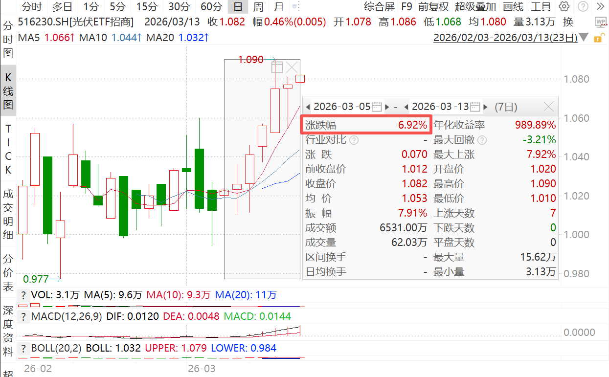 从“清洁能源”到“能源自主”，光伏的叙事正在被全球能源格局重塑