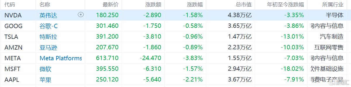 中东失控，美股“失色”，科技牛扛不住了？