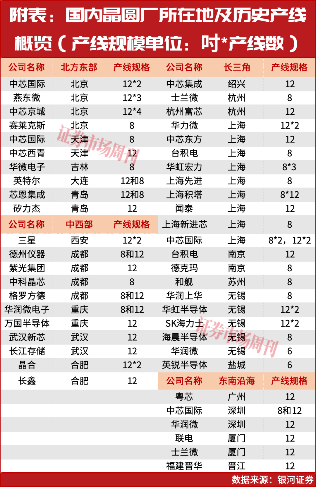 代表委员热议集成电路，材料攻坚亟须发力