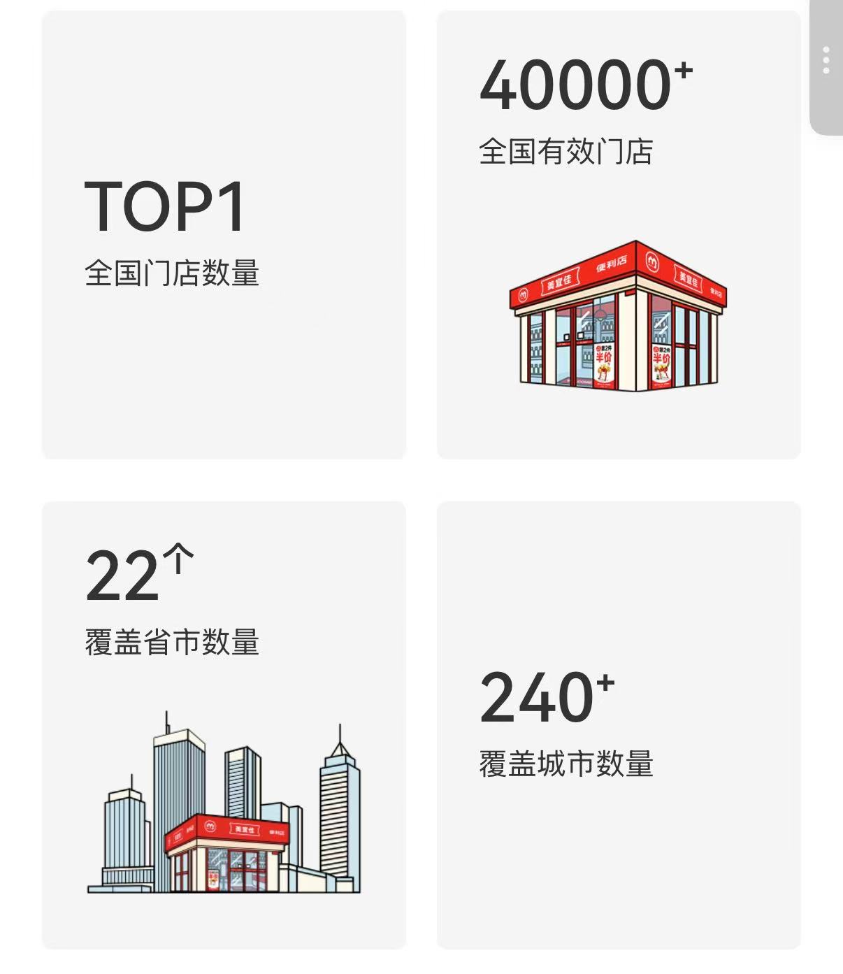 美宜佳多个门店被查出售卖假烟:全国门店数量排名第一,开一家店成本30万元左右