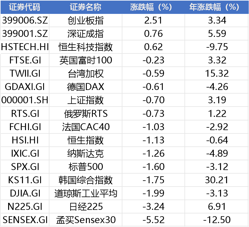 周末重磅！特朗普称不会达成停火协议，国常会重磅，2月社融超预期