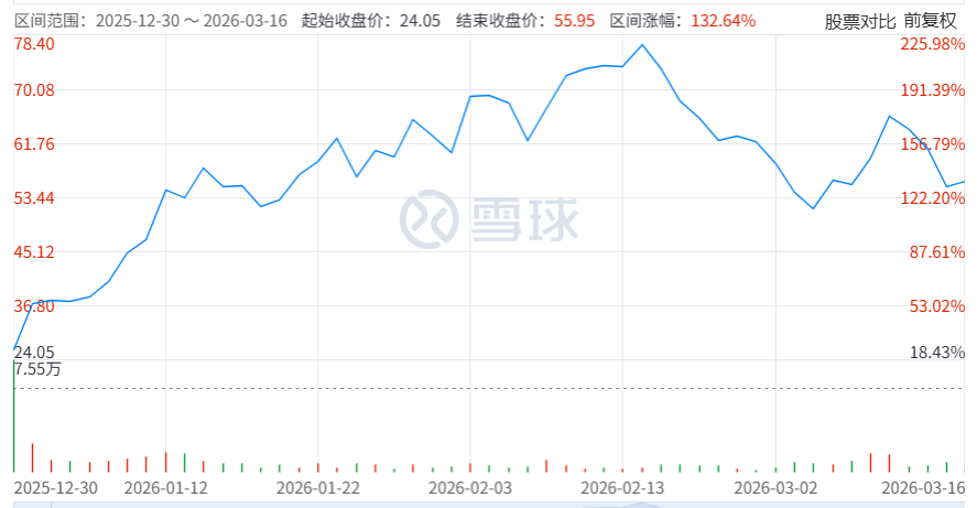 李彦宏牵头创立的AI生物公司,被曝已秘密提交IPO申请