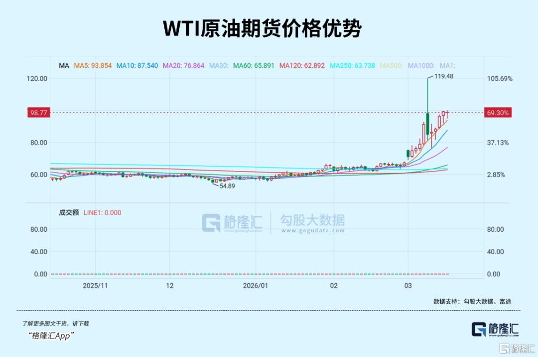 特朗普TACO艰难下，谁受益，谁受损？