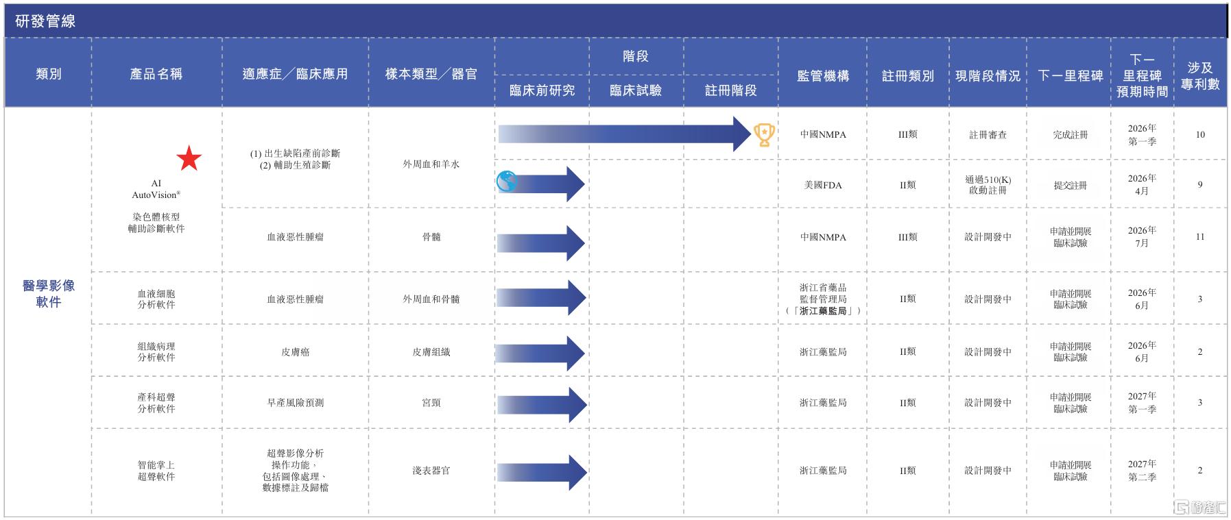 AI医疗龙头德适生物顺利通过聆讯!“医学影像大模型第一股”挂牌在即