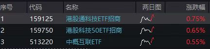 空头之王倒戈！曾精准预测2008危机的传奇投资人：恒生科技盈利增长却被估值错杀！
