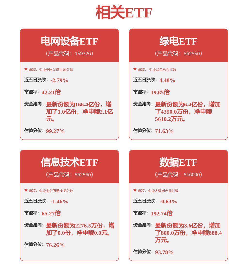 90万千瓦绿电直供！绿电ETF（562550）回调不改资金看好，长期成长逻辑坚挺
