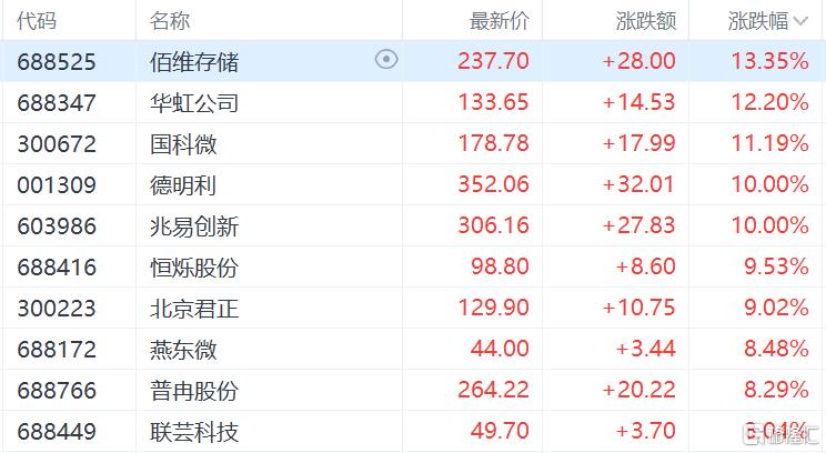 突传大利好，半导体又“嗨”了！