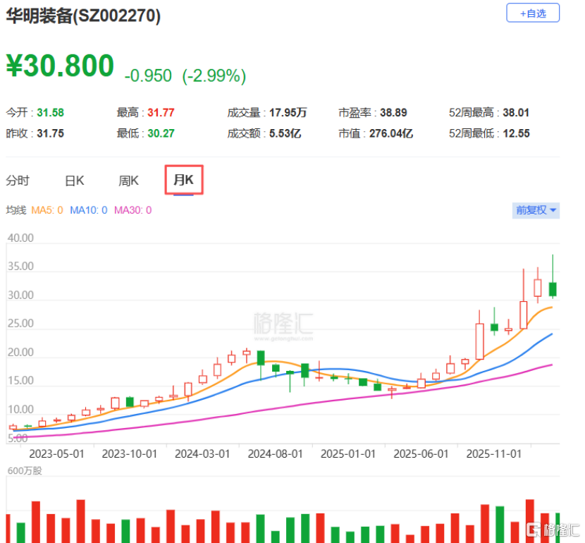 华明装备冲击港股IPO，深耕变压器分接开关领域，面临应收账款的压力