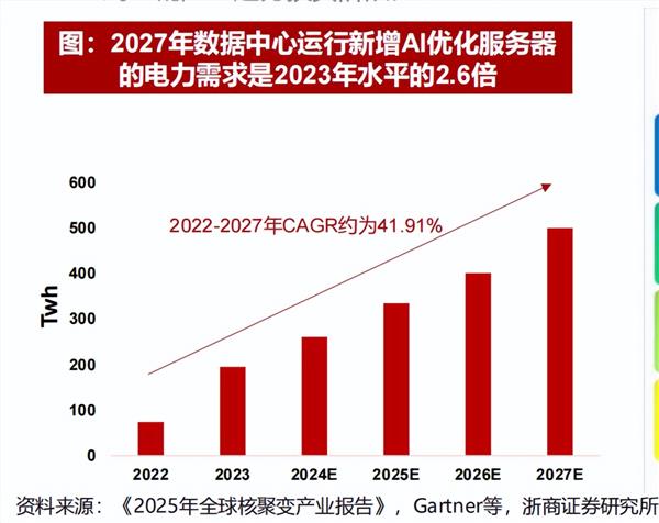 AI时代下的核电,哪些环节兼具价值量和确定性