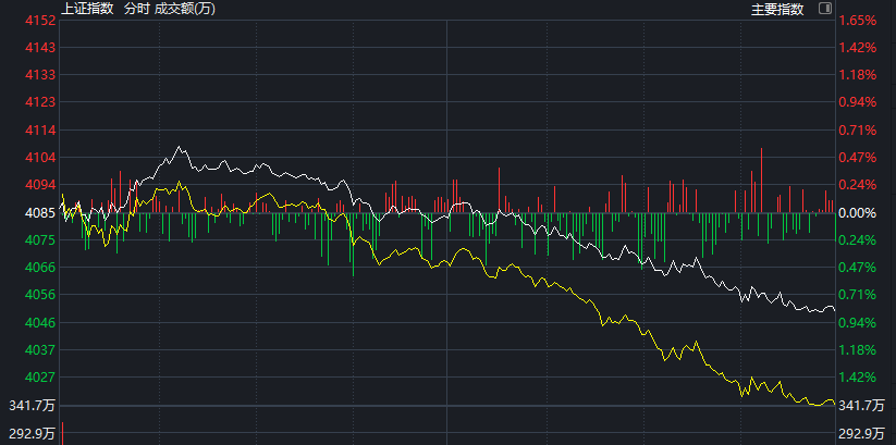 突发利空！跳水！