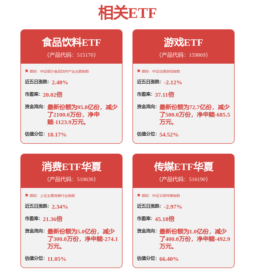 游戏行业2月销售收入表现亮眼，游戏ETF（159869）涨0.51%