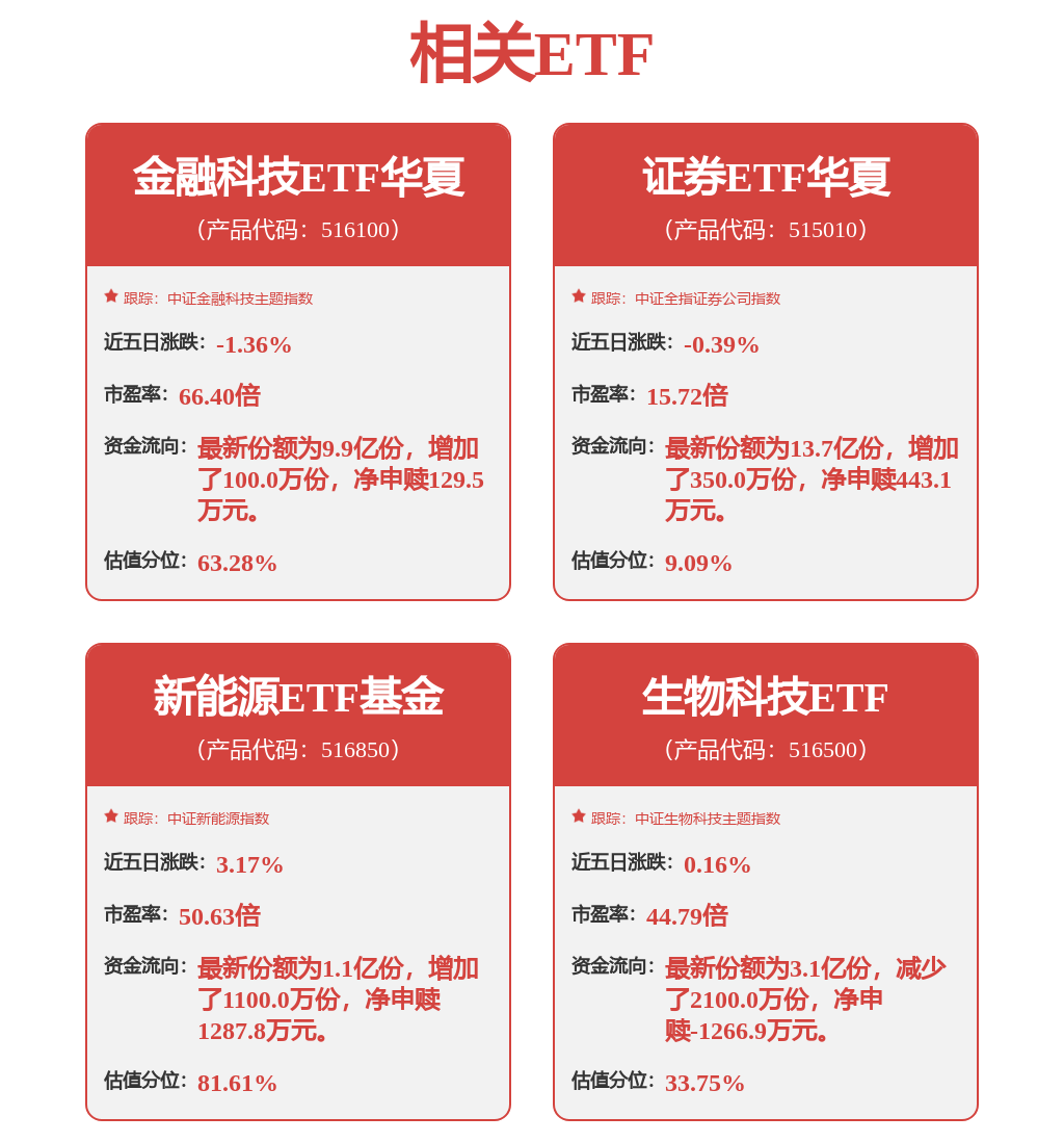 居民金融资产中存款比重持续上升，证券ETF华夏（515010）异动拉升涨2.36%