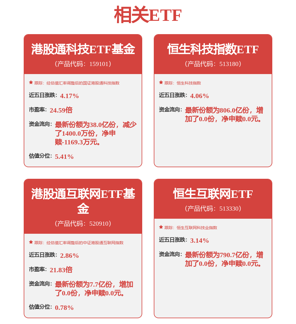 腾讯、阿里财报即将落地，恒生科技ETF（513180）、恒生互联网ETF（513330）连续上涨