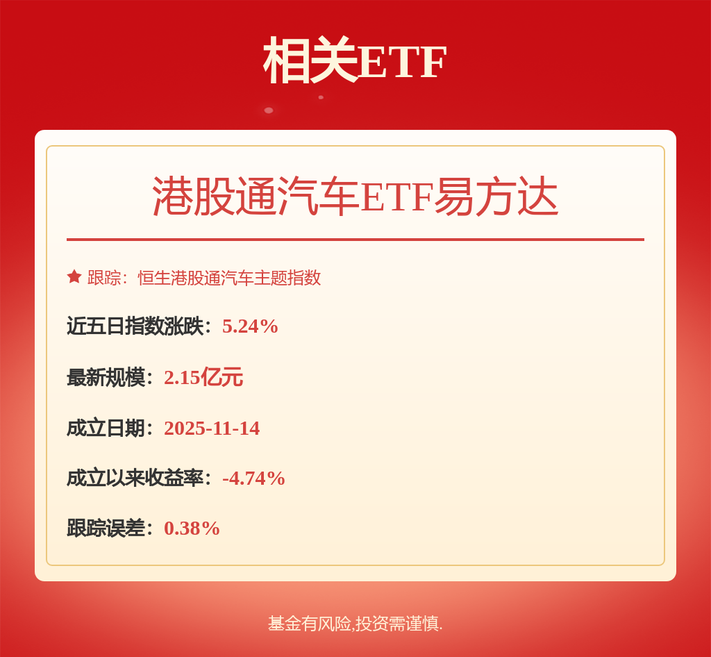 港股汽车延续反弹，港股通汽车ETF易方达（159121）昨日获近4000万元资金净流入