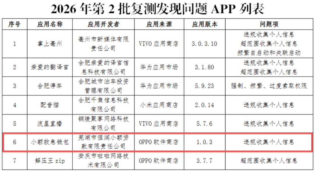 恒润小贷因违规收集个人信息遭通报，被抖音拉黑、快手下架的天下分期借尸还魂？
