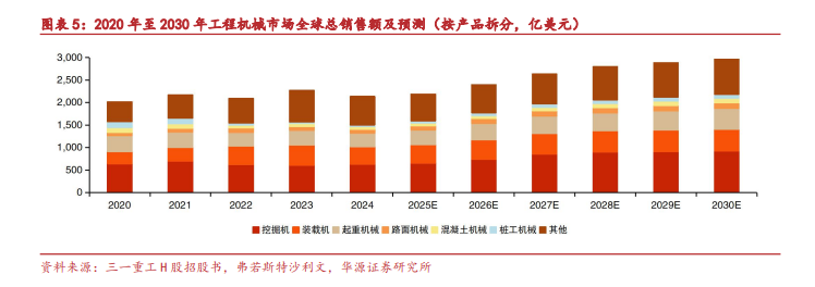 2026，中国工程机械的“分水岭之战”