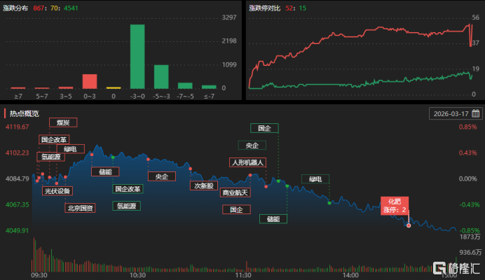 龙虎榜 | 3.75亿资金杀入协鑫集成，T王卖出！章盟主狂抛星环科技