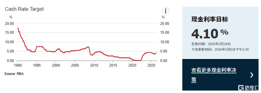 中东战火推高通胀，澳洲联储加息25个基点
