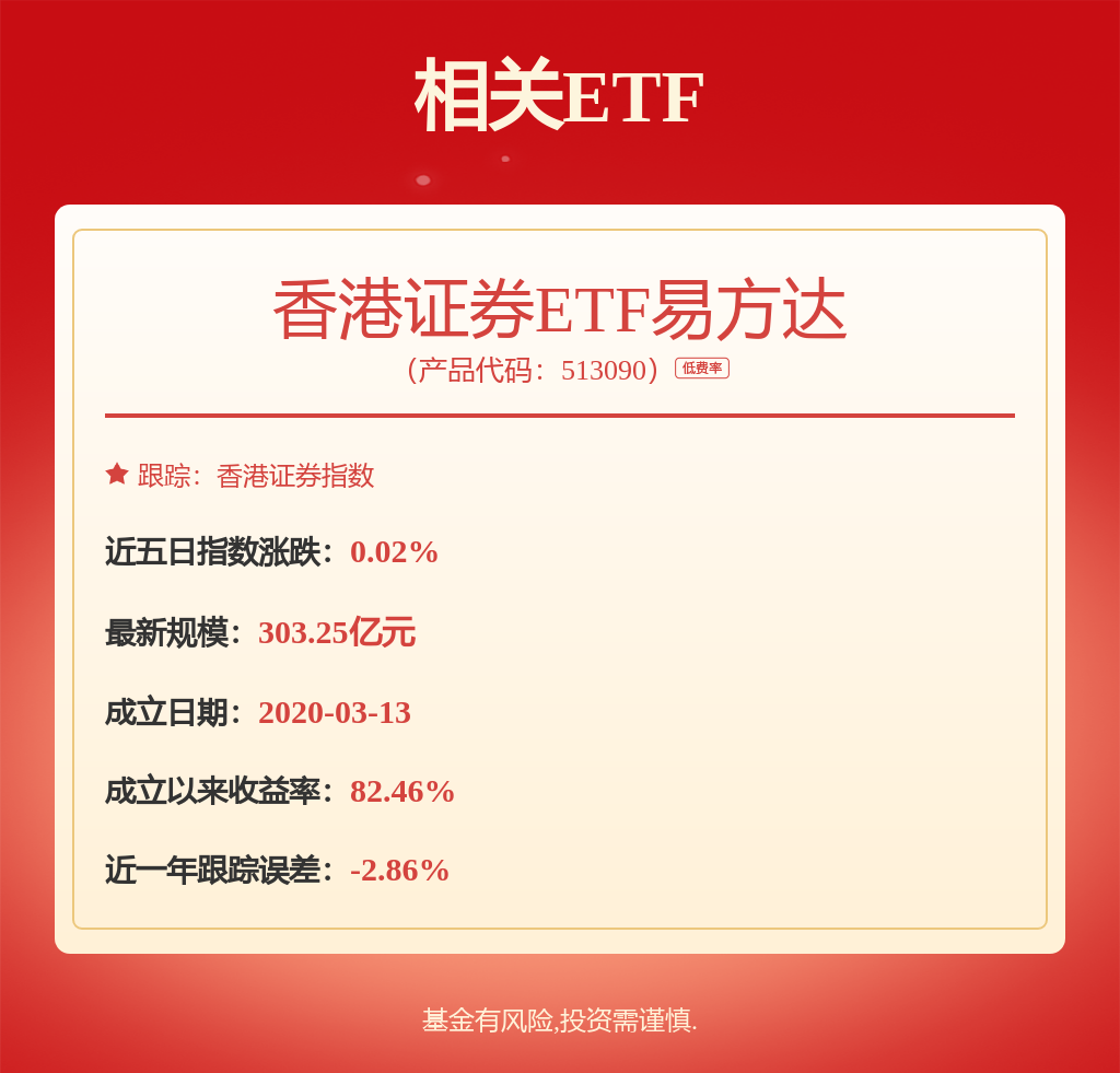 香港证券指数领涨市场，香港证券ETF易方达（513090）半日成交额超80亿元、居股票型ETF第一