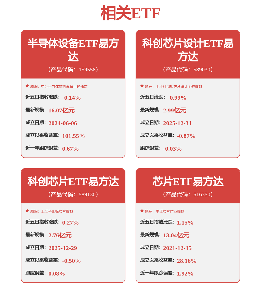 芯片板块要反转了？哪只ETF更适合你？