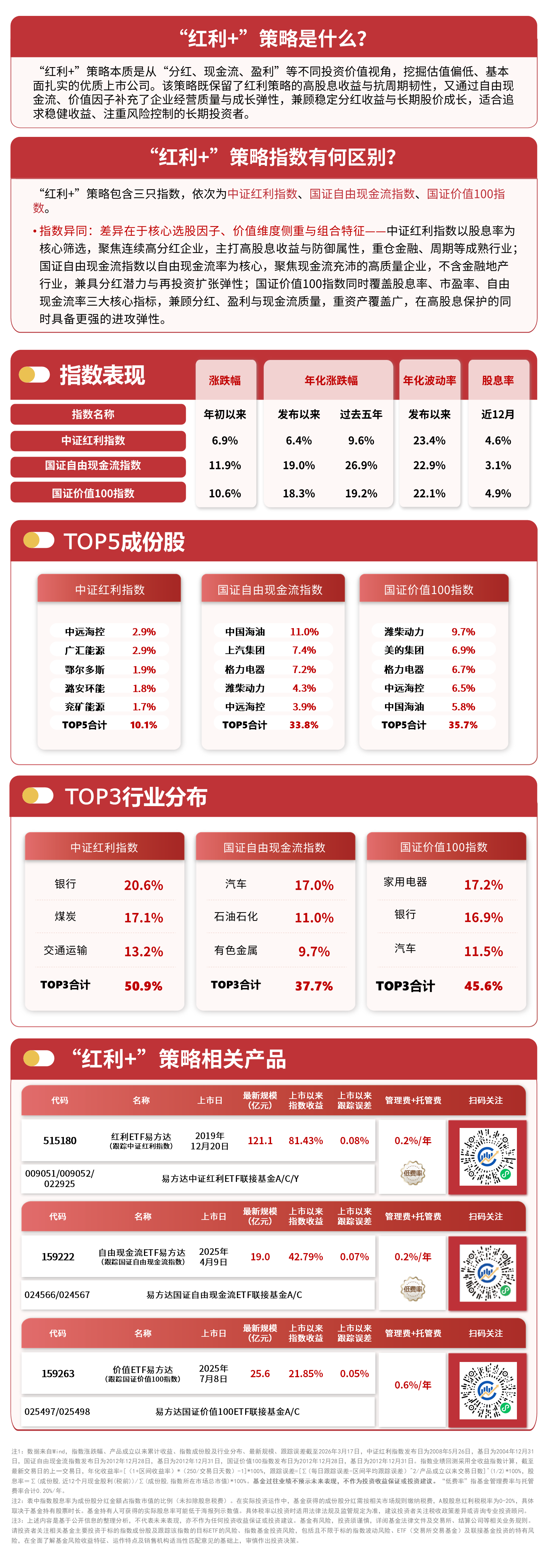 “红利+”指数企稳反弹，自由现金流ETF易方达（159222）连续10日获资金加仓