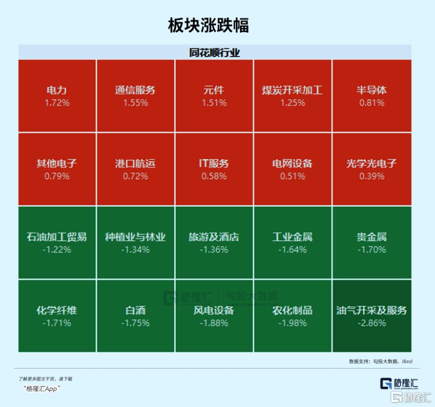罕见涨价！Token烧太猛了