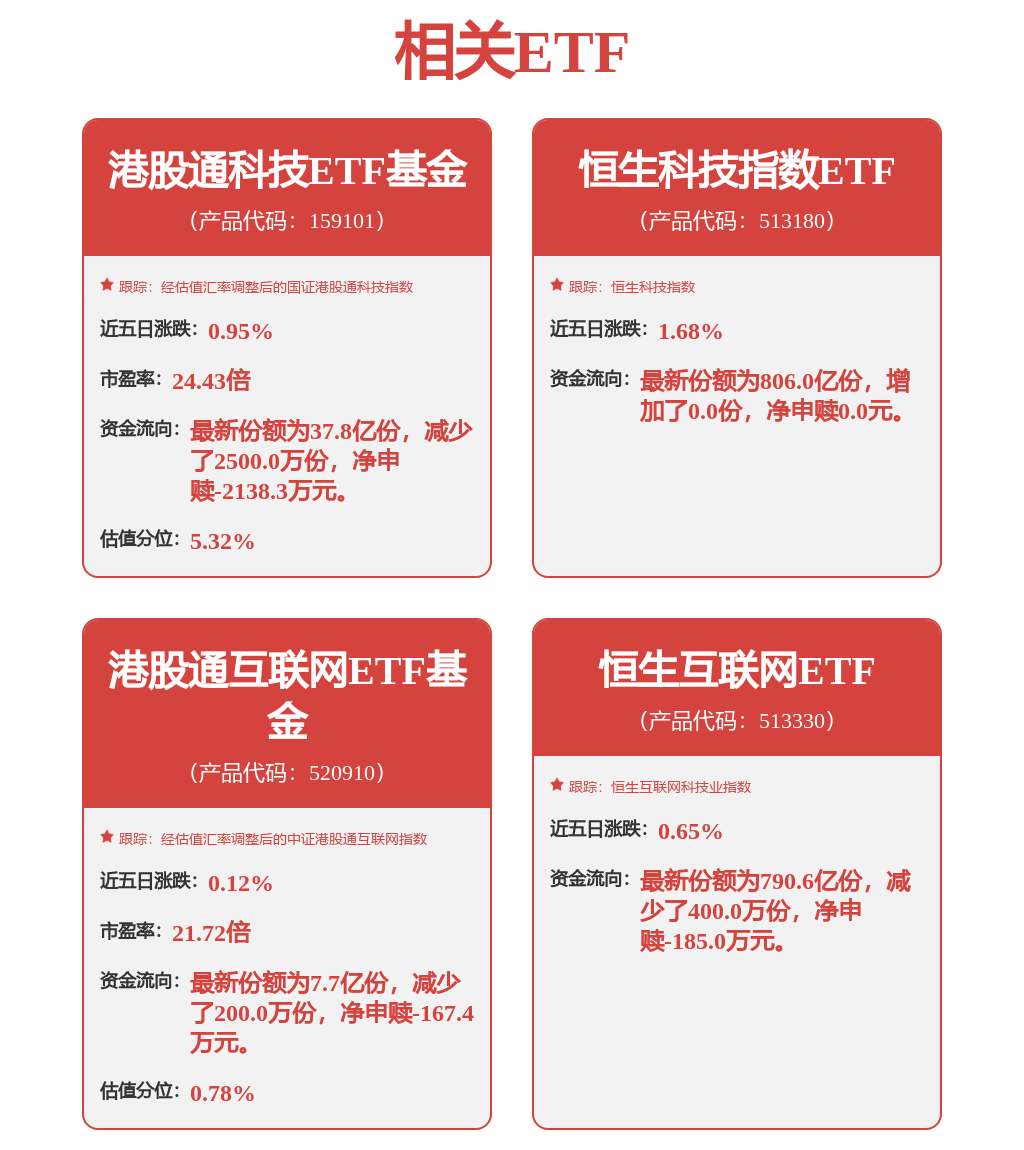 云产品涨价+AI业务加速，阿里巴巴股价逆势拉升