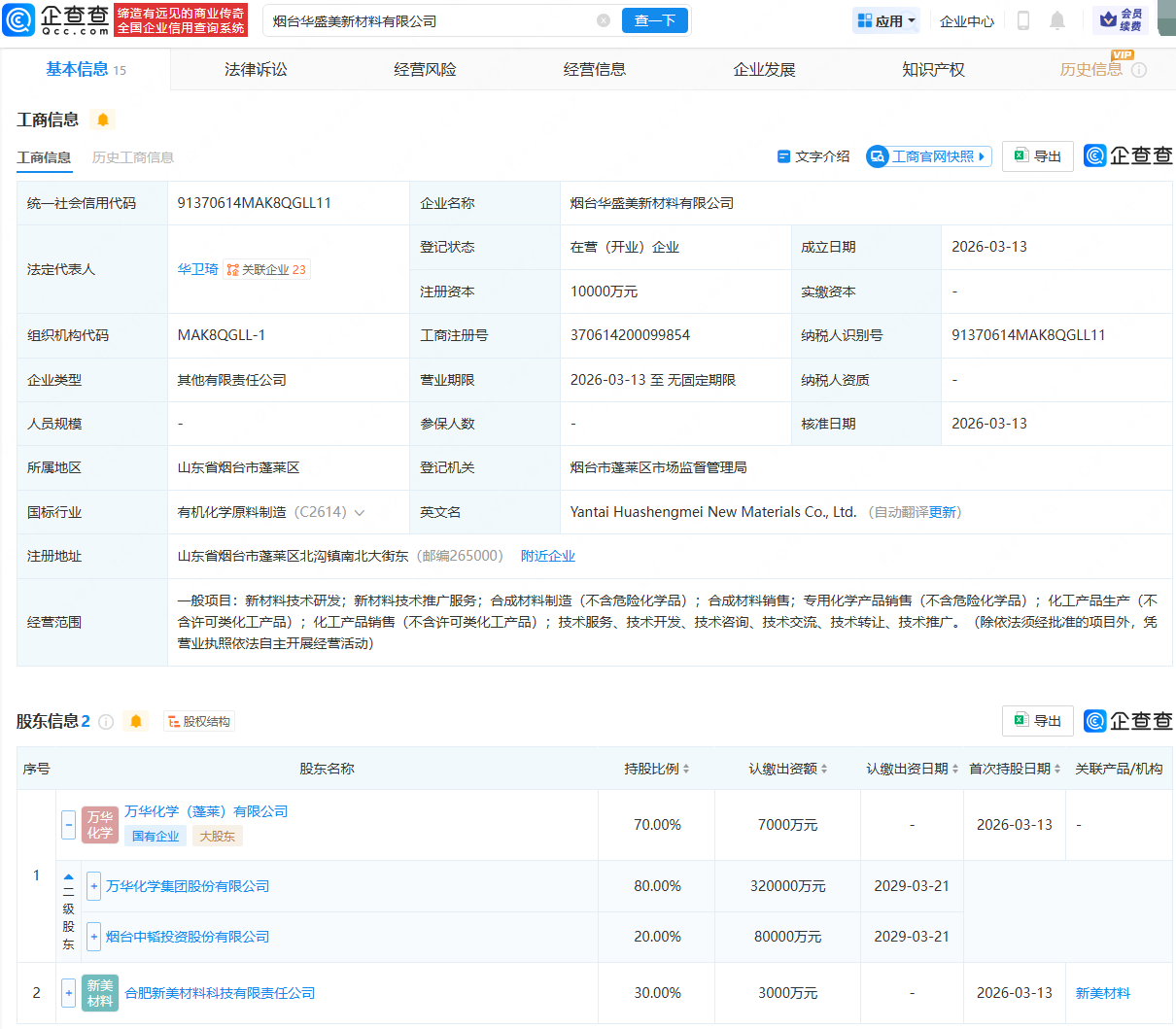 万华化学等成立新材料公司，注册资本1亿元