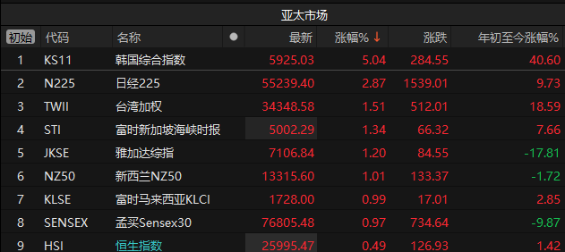 突发利好!A股午盘爆拉,国产算力涨停潮,关注今晚大事件