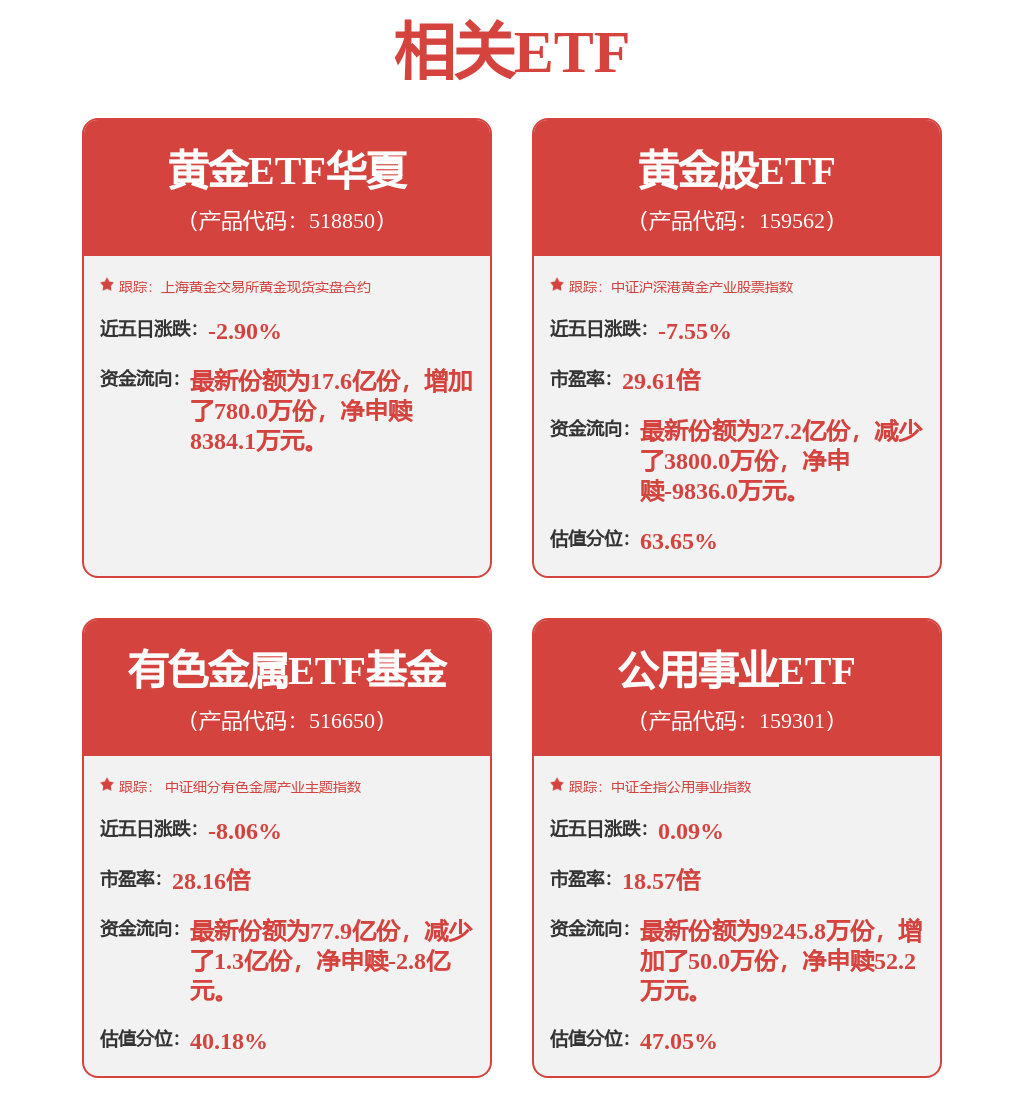 金价窄幅波动,观望情绪浓重,黄金ETF华夏(518850)看涨前景不变