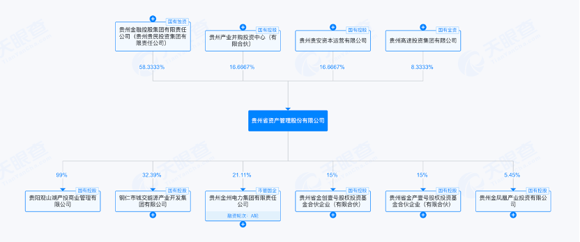 涉嫌严重违纪违法，贵州首家地方AMC总经理助理被查