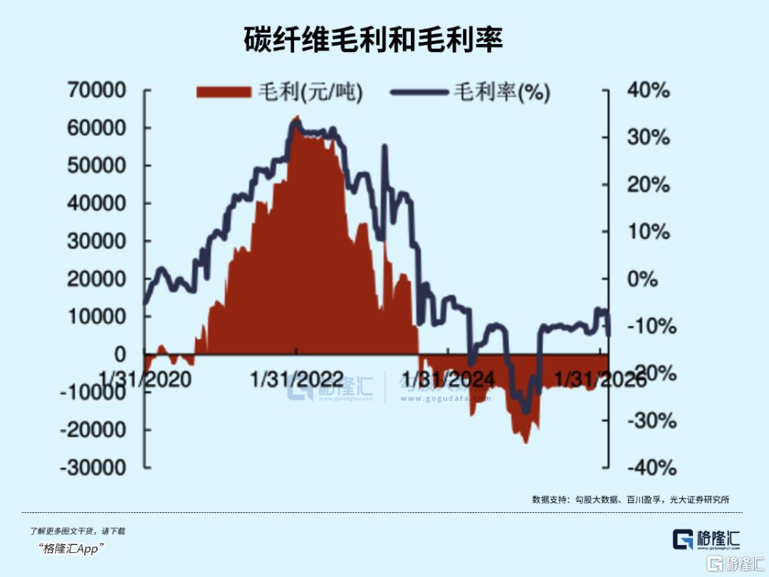 材料“新贵”，这波红利要紧紧抓住