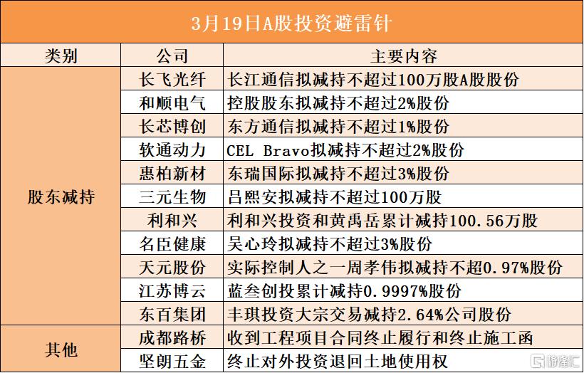 3月19日A股投资避雷针︱和顺电气：控股股东拟减持不超过2%股份