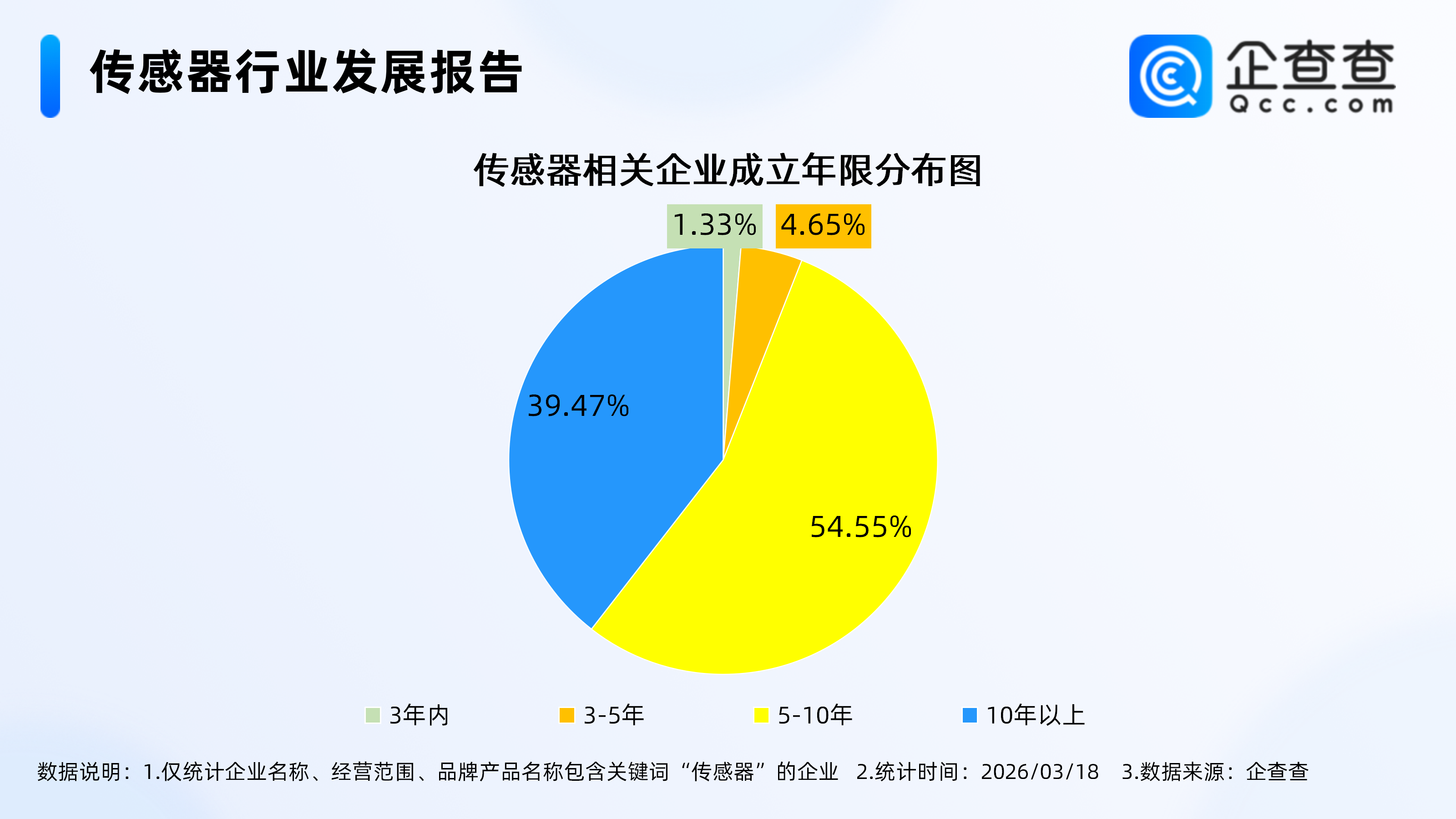 三星正式杀入iPhone18果链,企查查:国内传感器相关企业多为老牌企业