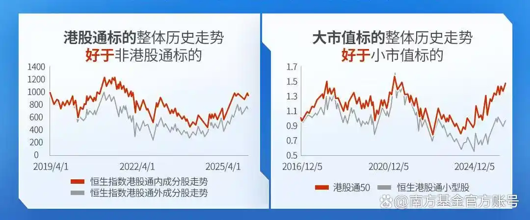 南方基金：多路资金涌入！港股逻辑又有新变化？