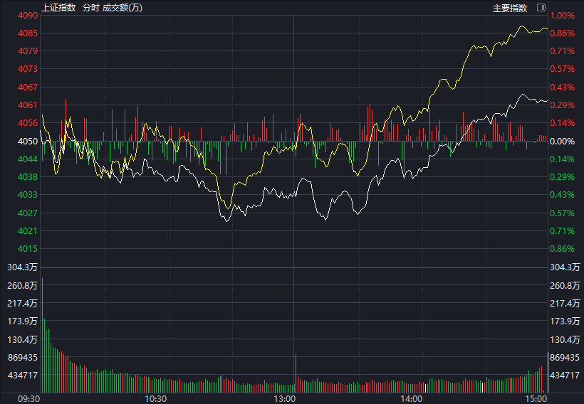 拉涨！什么情况？！