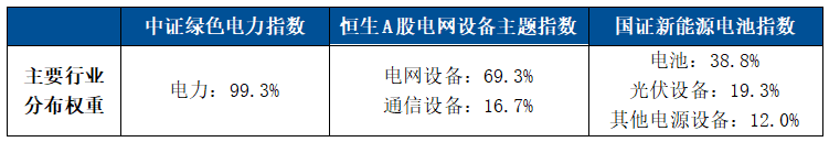 能源安全火出圈，含“电”资产怎么投？