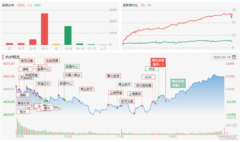 龙虎榜 | 多游资齐聚云赛智联，深股通、机构出逃红宝丽